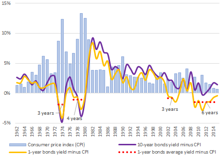 U.S. public debt effective rate U.S. public debt effective rate